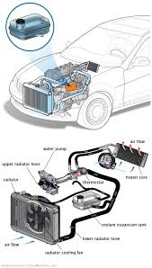 See P2999 repair manual